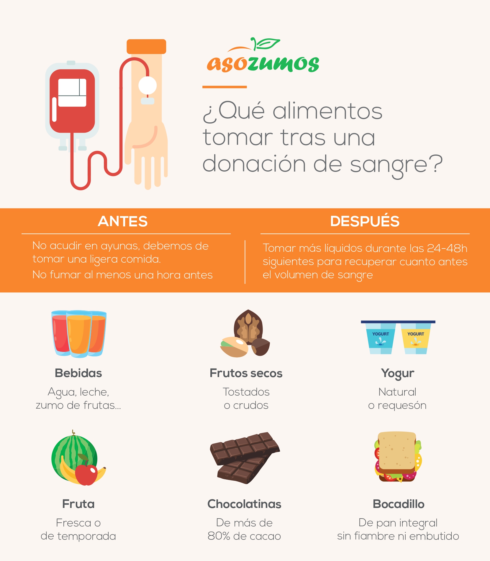 Dona sangre