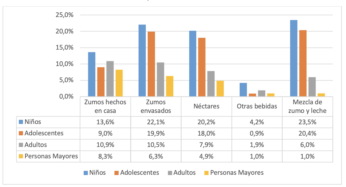 Fundacin Espaola de la Nutricin