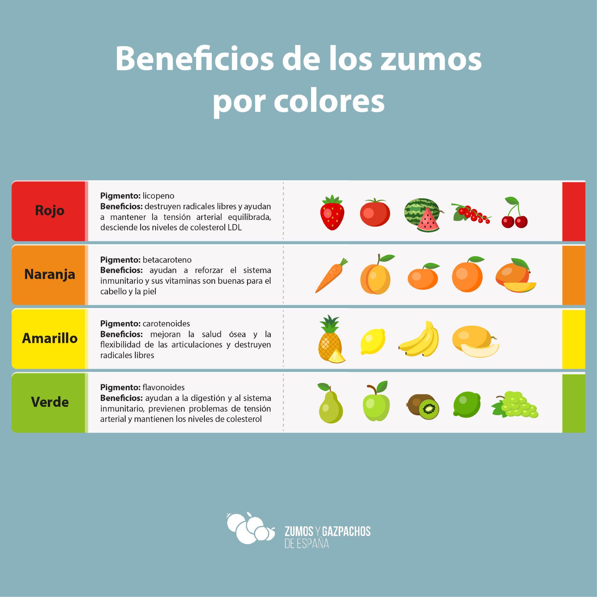 Frutas Colores